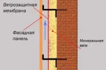 Послідовність утеплення лоджії правила та рекомендації правила