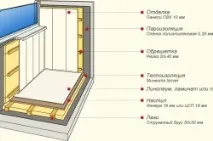 Послідовність утеплення лоджії правила та рекомендації лоджії