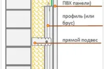 Послідовність утеплення лоджії правила та рекомендації рекомендації