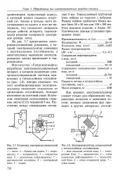 Електрокоагулятор - Велика Енциклопедія Нафти та Газа, стаття 3 нафти