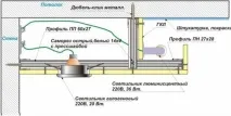 гипсокартон двустепенни