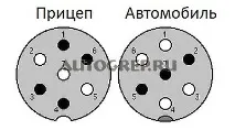 Електропроводка причепа легкового автомобіля електропроводка