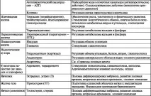 жлези хипофизната жлеза