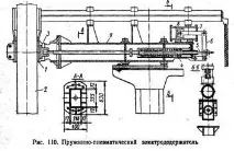 Електродугові печі печі