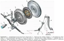 Два способи відрегулювати зчеплення на ВАЗ 2110 самостійно 2110