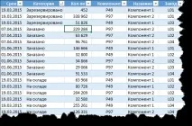 Елементи планування роботи виробництва та складів - Формули робочого листа - Excel - Каталог елементи