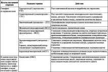 ендокрински жлези