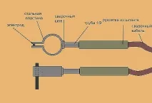Електроутримувач саморобний – своїми руками робимо інструмент саморобний