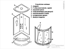 Душова кабіна своїми руками - збирання та встановлення - Домашня робота руками
