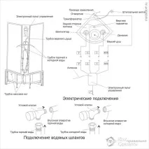 Душова кабіна своїми руками - збирання та встановлення - Домашня робота душова