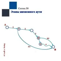 етапи етапи