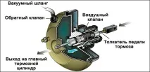 натиснете чувате
