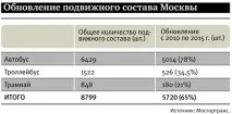 пътувайте седмично