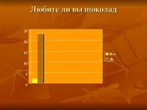 изследване проект