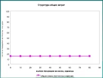 Презентація з економіки на тему Економічні засади діяльності фірми - інше, презентації презентація