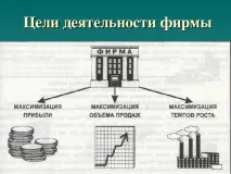 Презентація з економіки на тему Економічні засади діяльності фірми - інше, презентації презентація