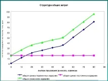 Презентація з економіки на тему Економічні засади діяльності фірми - інше, презентації презентація