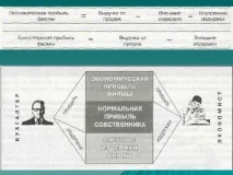 Презентація з економіки на тему Економічні засади діяльності фірми - інше, презентації презентація