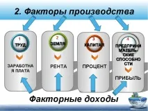Презентація з суспільствознавства на тему - Фірми в економіці - (11 клас) економіці