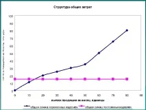 Презентація з економіки на тему Економічні засади діяльності фірми - інше, презентації економіки