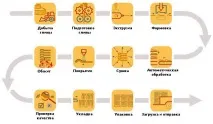 глинени
