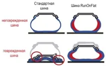 run-flat какво