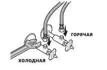 топла разположение