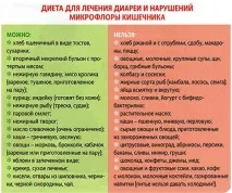 стомах симптоми