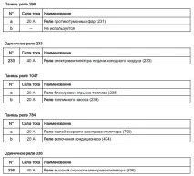 Renault Duster релета