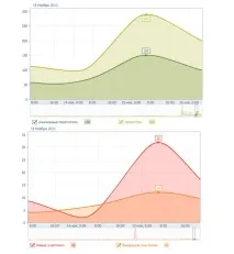 vkontakte групата
