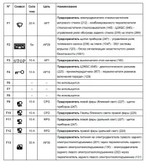 разположение релета