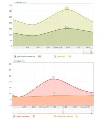 vkontakte промоция