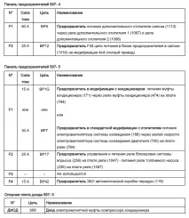 релета разположение
