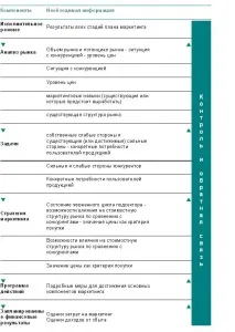 Практична діяльність керуючого в ресторанному бізнесі. практична