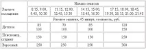 25-метров басейн платна басейни