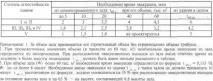 РОЗРАХУНОК ПАРАМЕТРІВ ШЛЯХІВ ЕВАКУАЦІЇ У КРИТИХ СПОРУДАХ параметрів