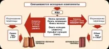 производственият