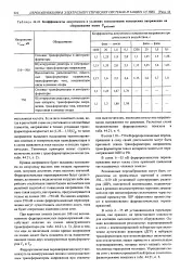 голяма статия