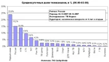 Ринок Мас Медіа в Україні Телебачення (Частина 6), Статті медіа