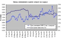 пробива резултати