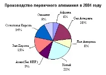 пробива алуминий