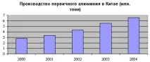 пробива алуминий