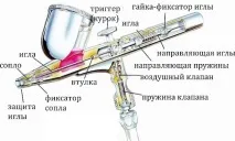 Саморобнийкомпресор для аерографа виготовлення своїми руками своїми