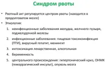 повръщане повръщане