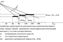 домашно заваръчна