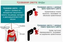 след алкохол след