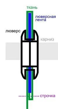 лента отвори завеси