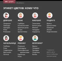 Секрети флористів як продовжити життя квітам - Новосибірськ флористів