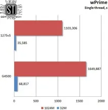 Серверні технології - Бюджетна підтримка ECC тестування Intel Pentium G4500 бюджетна