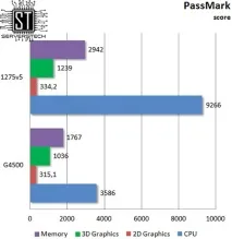Серверні технології - Бюджетна підтримка ECC тестування Intel Pentium G4500 підтримка